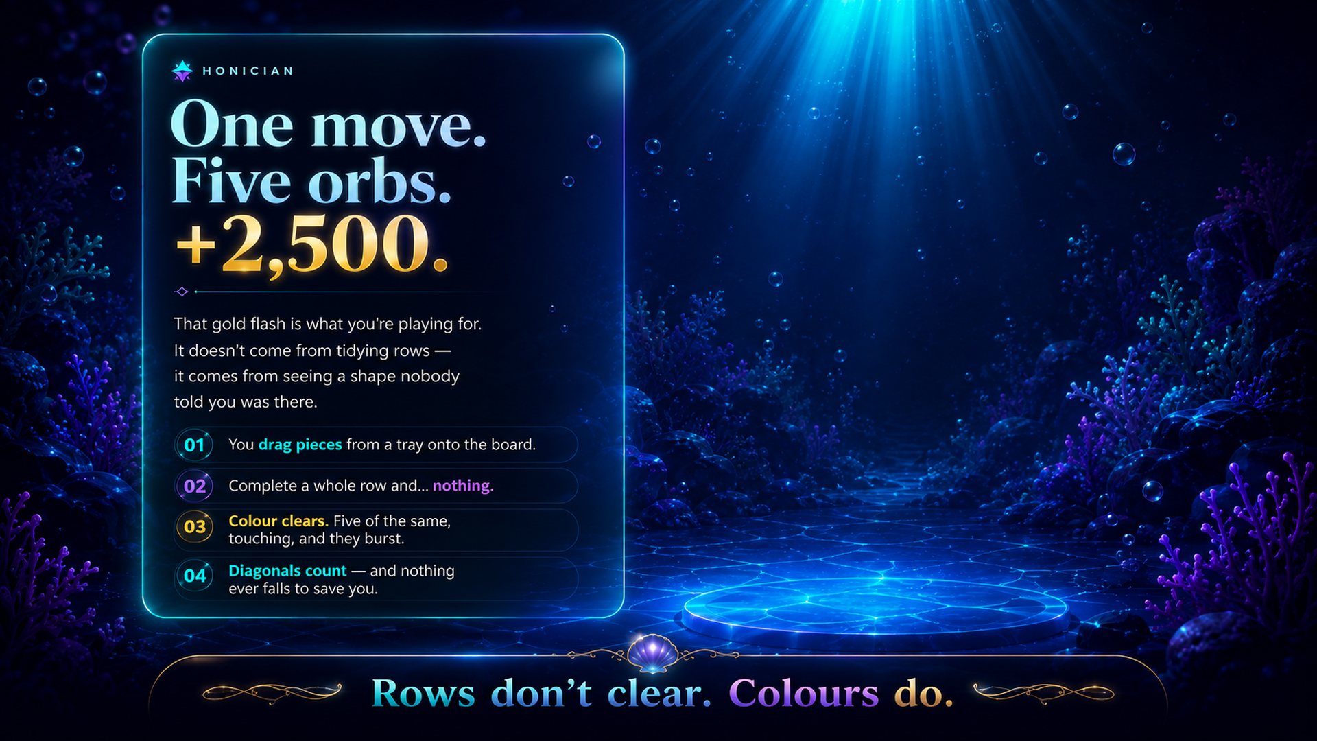 One move. Five orbs. Plus 2,500. Four numbered steps on the left explain how a move works, and the closing line reads: Rows don't clear. Colours do. An empty lit podium stands on the right.